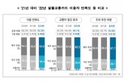 알뜰교통카드, 지난해 대중교통비 21.3% 줄였다