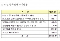 국토부, 15일부터 불법 자동차 일제단속